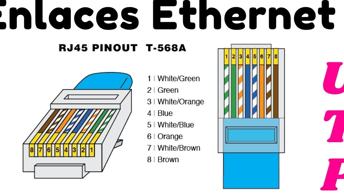  C mo Configurar Ethernet Tech10